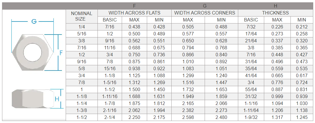 Titanium Hex Nuts - Firmakes Titanium.png