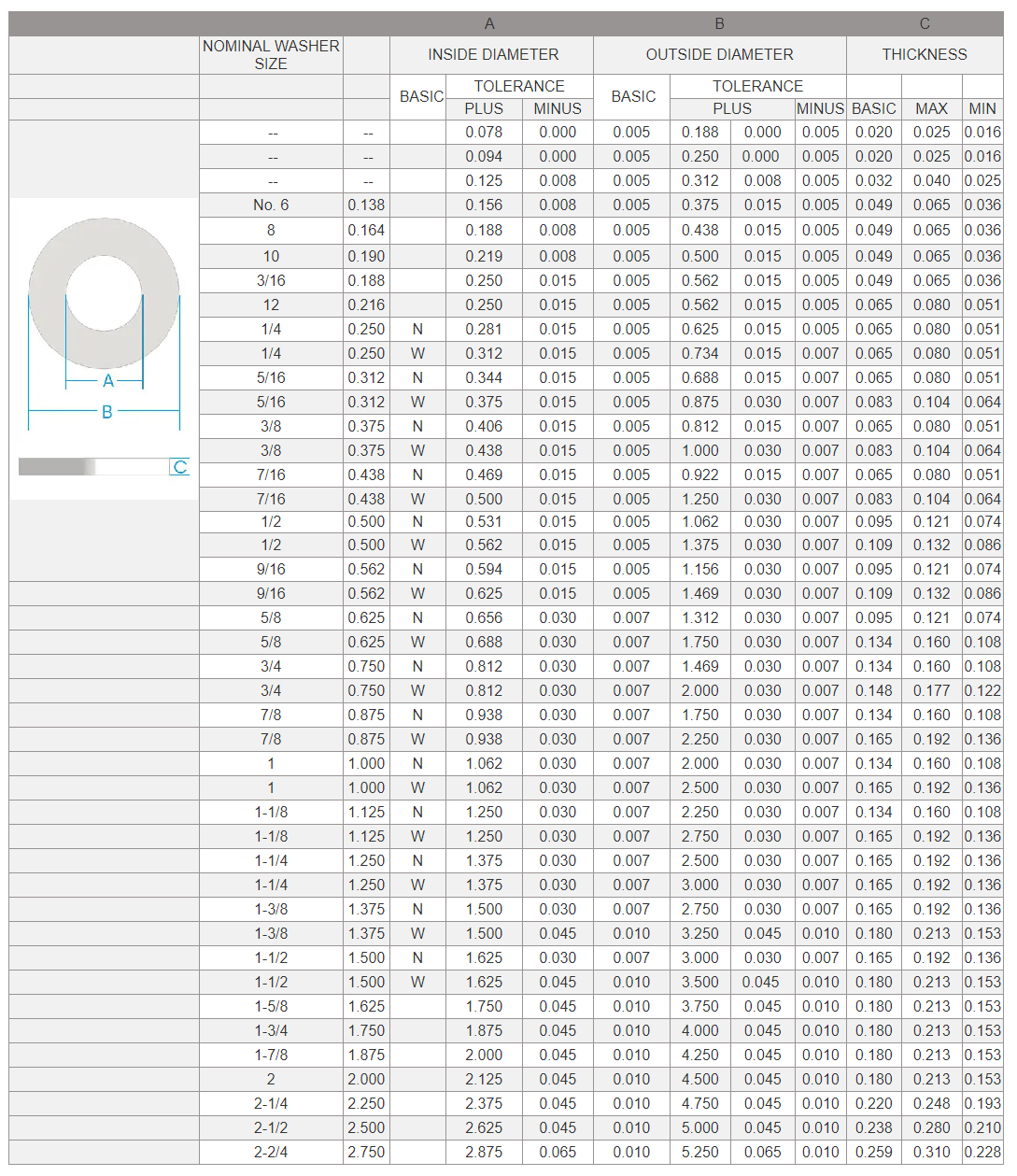 Titanium Flat Type A Narrow Washers - Firmakes Titanium.png