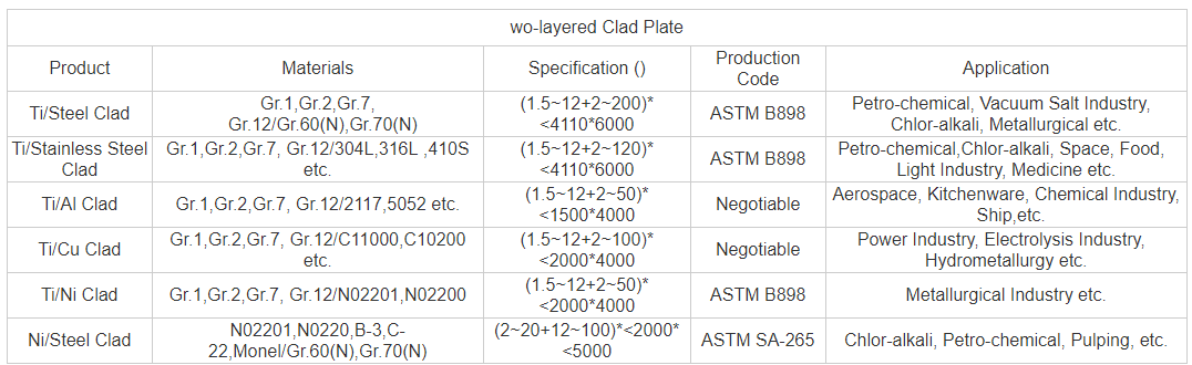 Ti Clad Steel - Firmakes Titanium.png