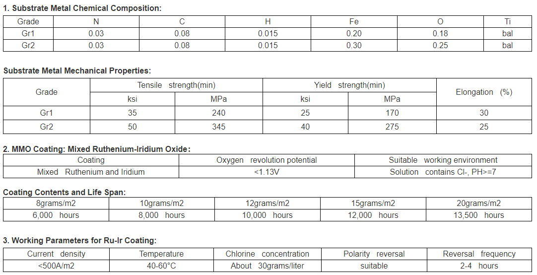 Titanium Anode - Firmakes Titanium.png